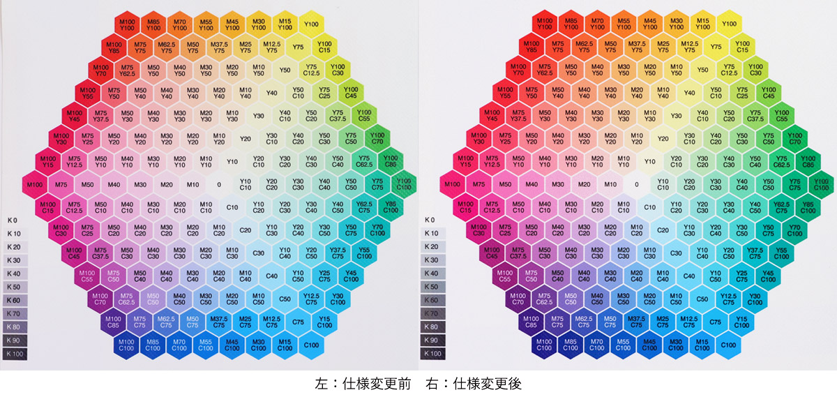 仕様変更比較
