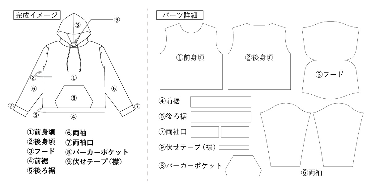 パーツの絵型