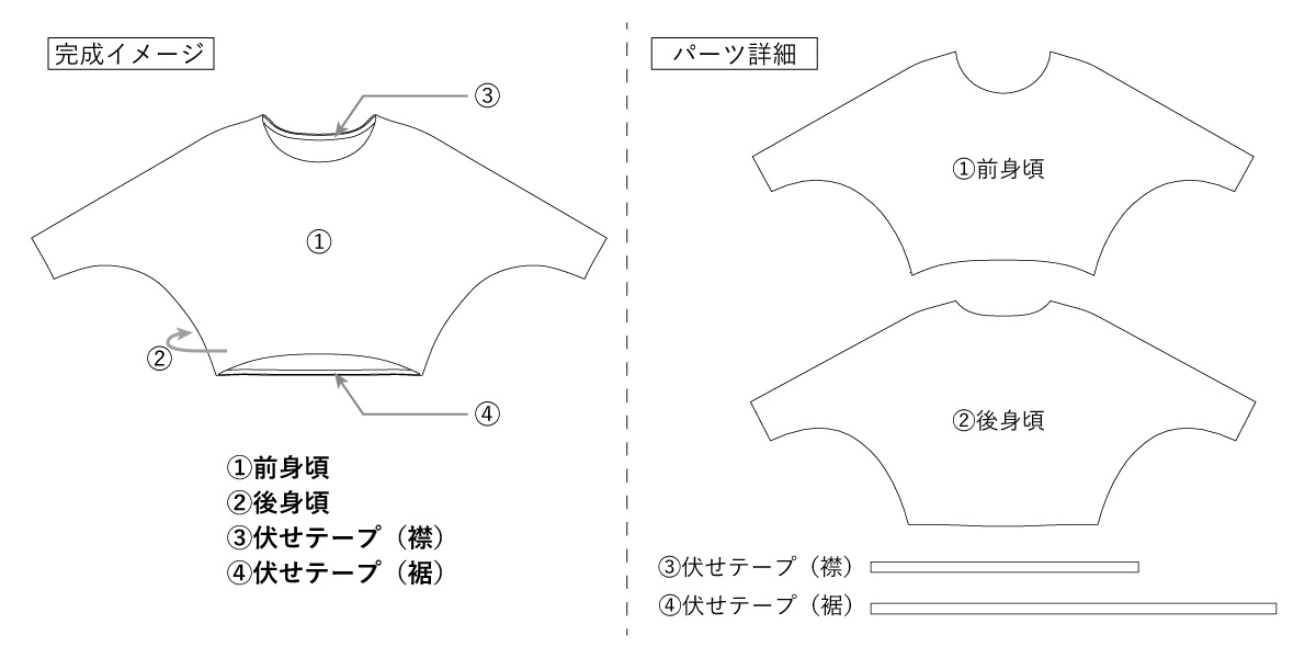 パーツの絵型
