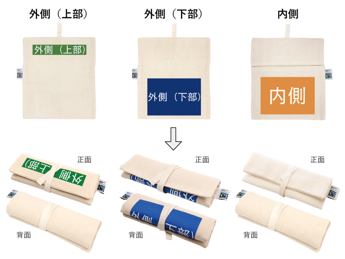 加工位置の画像