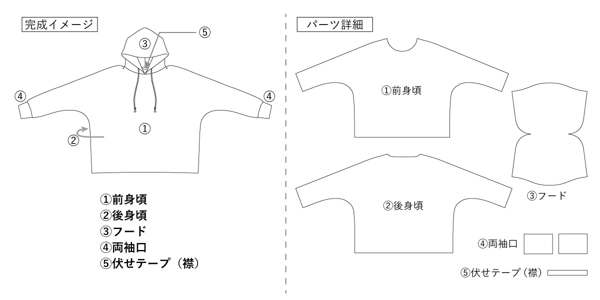 パーツの絵型