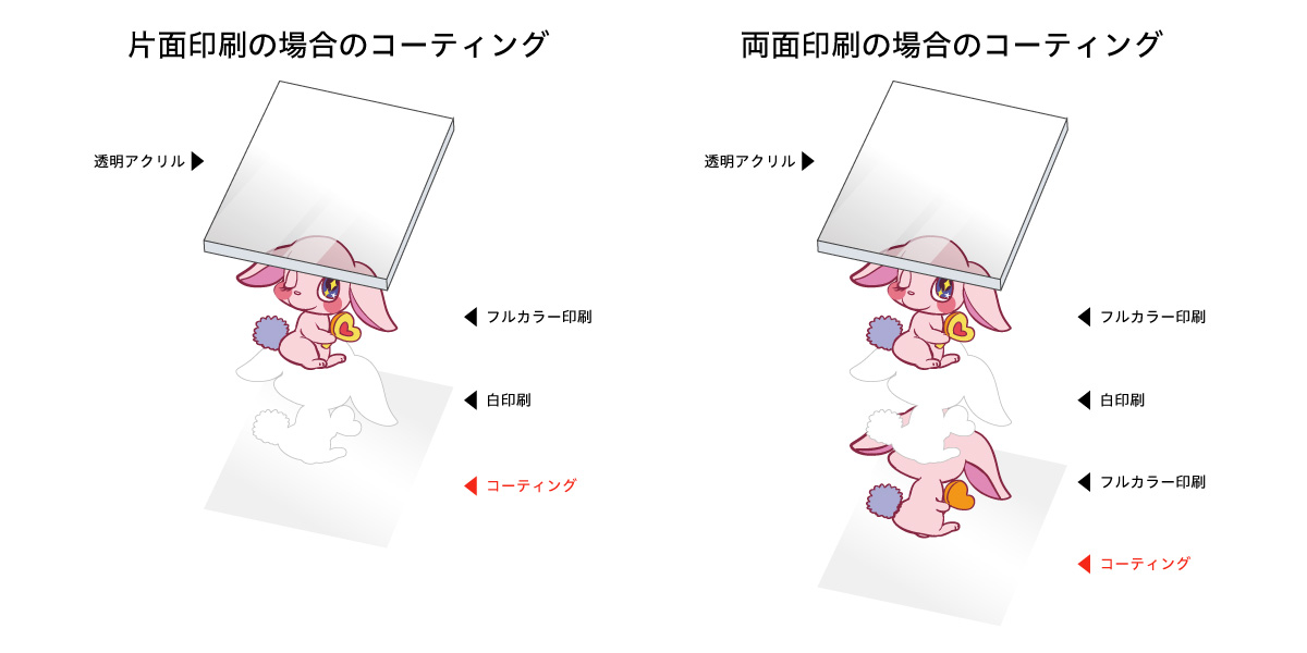 タイトル