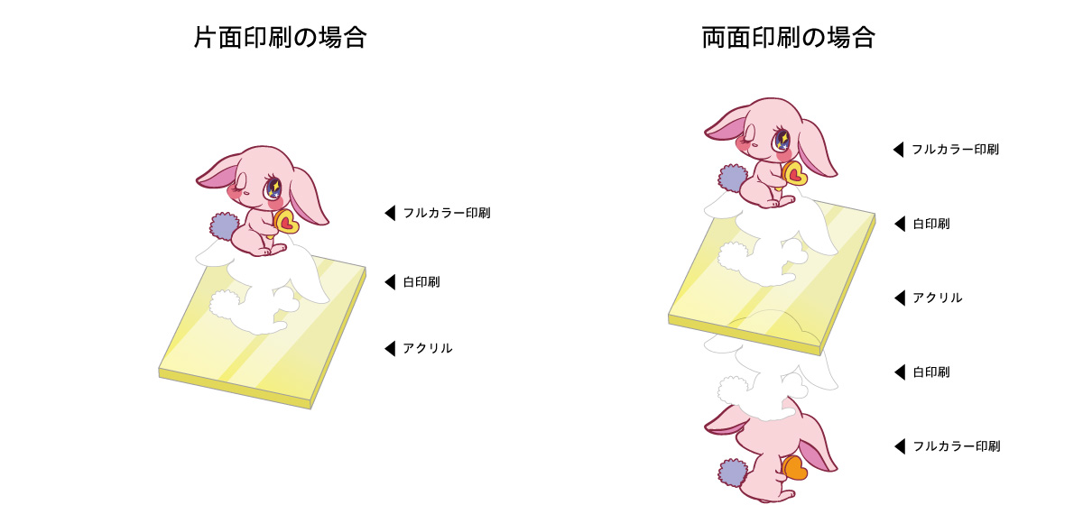 片面印刷・両面印刷の印刷面イメージ