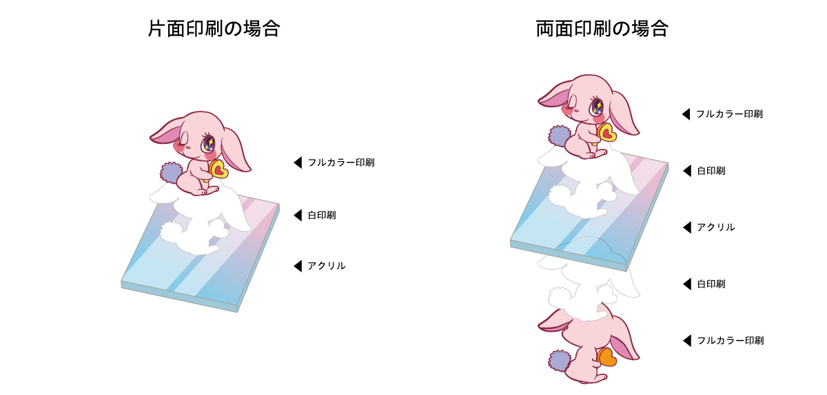 片面印刷・両面印刷の印刷面イメージ