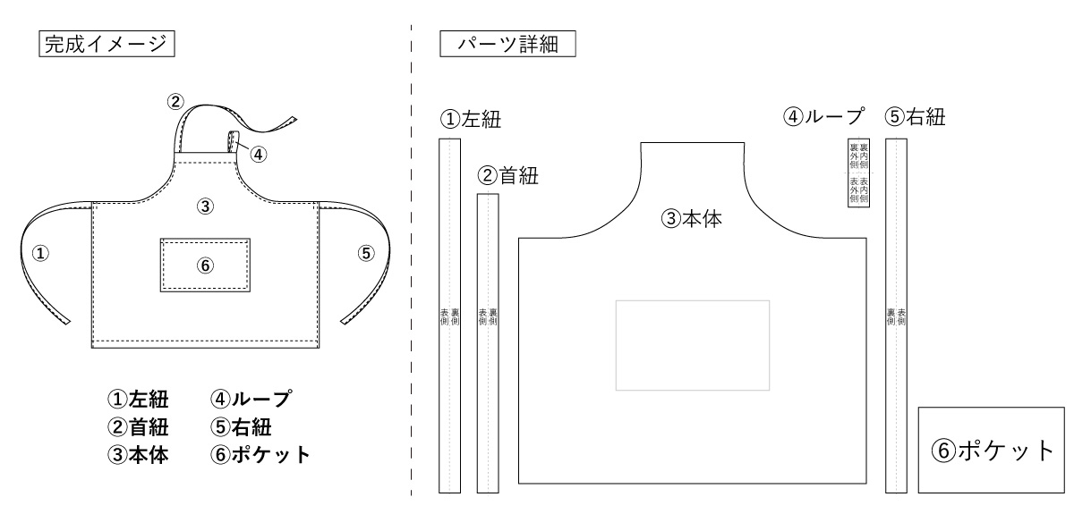 パーツ